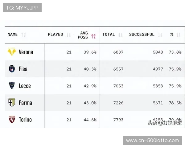 国米一月份大胜比萨，三中卫体系展现意甲最佳防守数据